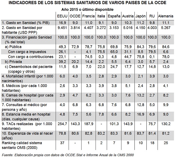 161124_algunos_mitos_sobre_la_sanidad_privada_img_1